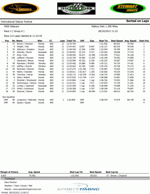 race2F600groupa.gif