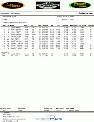 race8tonychilcotttrophy.gif