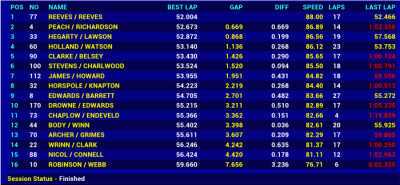 qualifying.gif