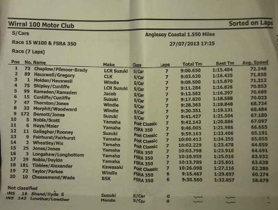 Sat 2nd race