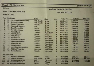 Sun 1st race
