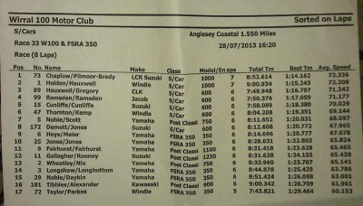 Sun 2nd race