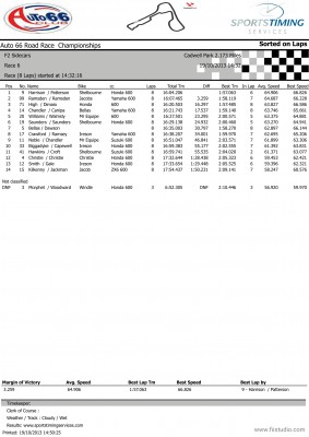 dr_F2SC Race .6 Result_1.jpg