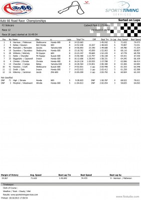 dr_F2SC Race 12 Result_1.jpg