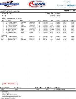 auto66cadwell_race1_pg1.jpg