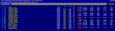 knockhillqualifying.png