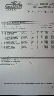 knockhillqualifying.jpg