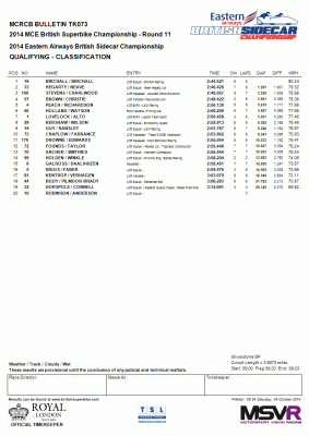 qualifying.gif