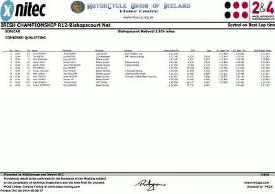 combined qualifying.gif
